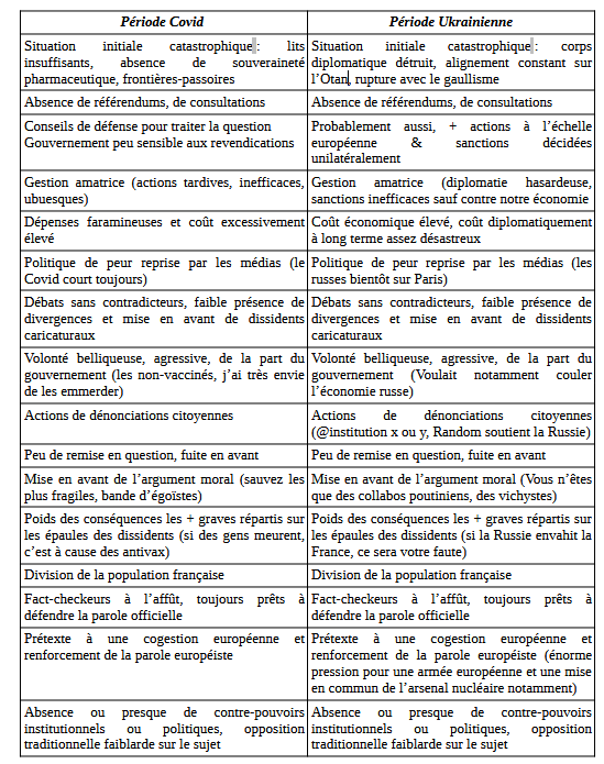 tableau comparatif ukraine covid